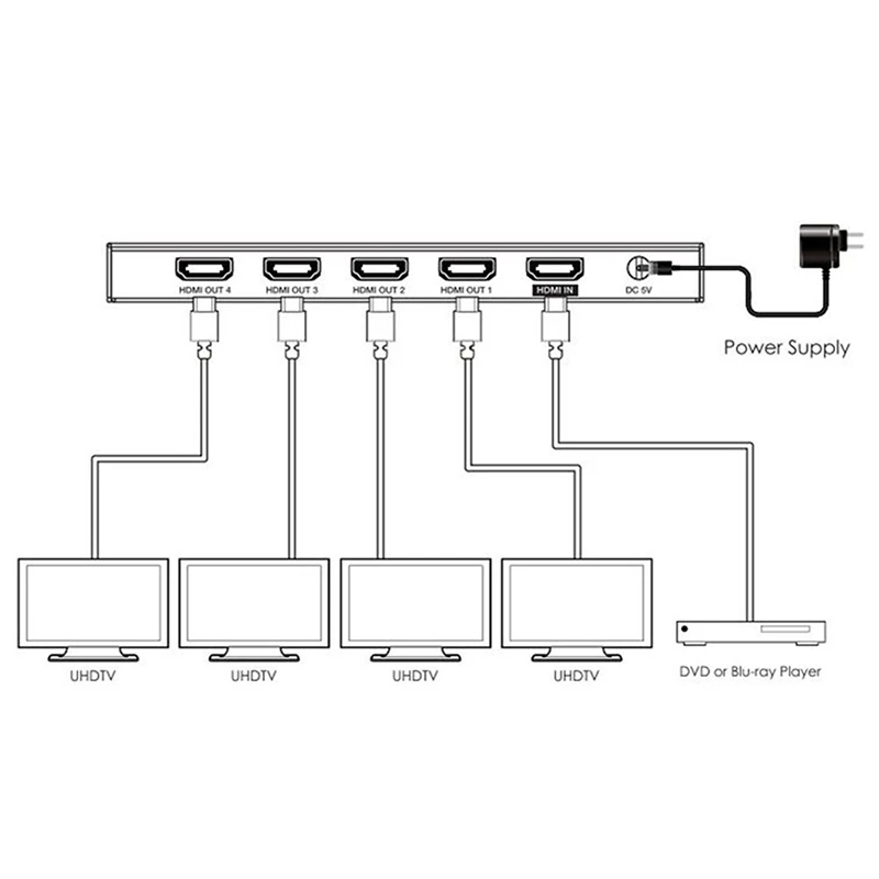 1X4 HDMI Splitter Adatper Split 4K/60Hz 3D HDR 1080P HDMI Hub EDID Control for DVD PS3 CCTV EU Plug
