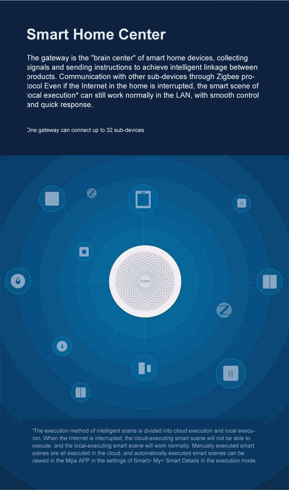 Aqara网关-小米有品_03