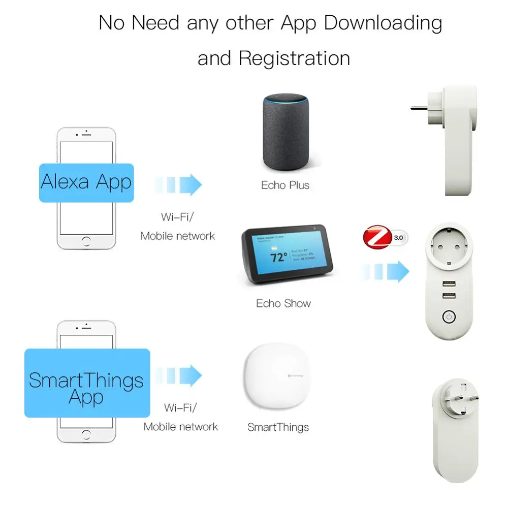 Умная розетка Zigbee с USB и европейской вилкой управления Tuya для России Кореи Польши