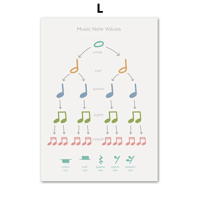 Music Theory Rhythm Piano Chord Note Education Wall Art Canvas Painting Nordic Posters And Prints Wall Pictures Classroom Decor L