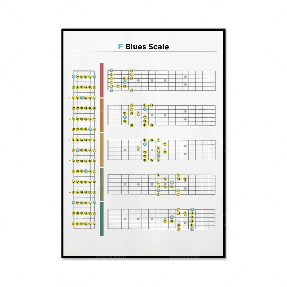 guitar-pentatonic-and-shoponline-blues