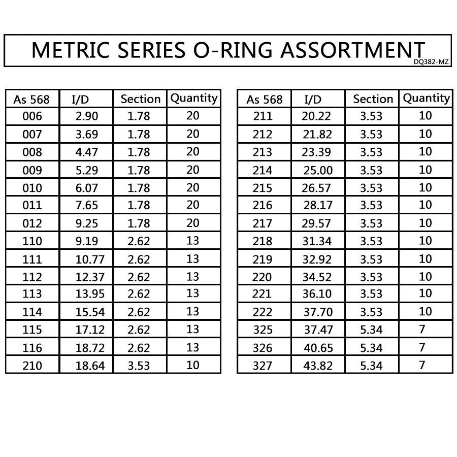 O Ring Chart Size: Find the Perfect Fit for Seals - Northern Hydraulics