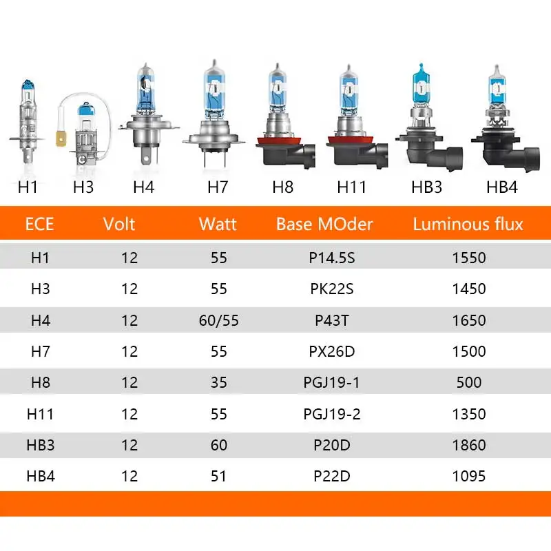 Лампа Ксеноновая OSRAM Night Breaker лазерной фар H7 12В 55 Вт 3700K H1 H3 H4 H8 H11 9005 9006 HB3 HB4 галогенных ламп+ 150% яркий