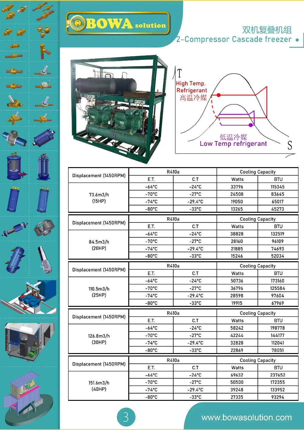 2CompressorCascadedFreezer2