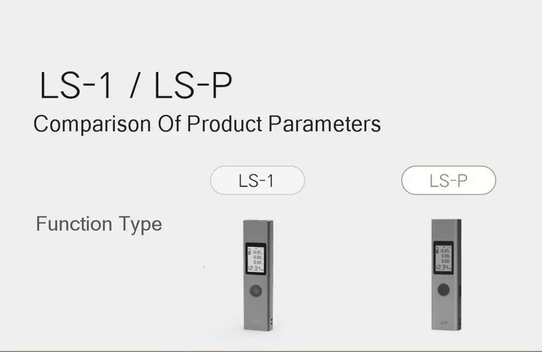 40m25m Xiaomi Smart Duke LS-1 LS-P лазерный дальномер Микро Лазерный дальномер миллиметр точный Xiomi умный лазерный дальномер
