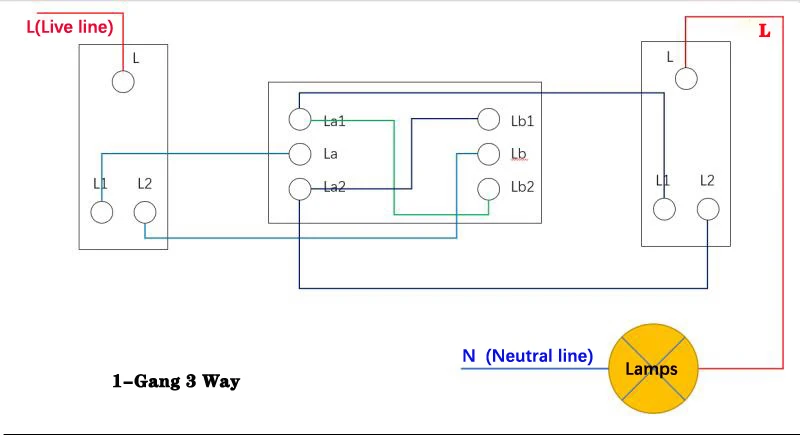 equipamentos e utensílios elétricos