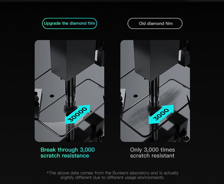 Benks AGC King Kong Glass XPRO 3D Full Cover Screen Protector Glass 0.3mm For iPhone 11 Pro MAX XR X XS Protective Tempered Film (4)