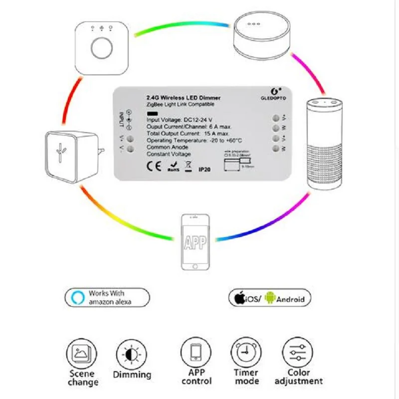ZIGBEE bridge DC12-DC24V zigbee dimmer APP Amazon Alexa control compatible with LED ECHO Smart Home Led dimmer strip Controller