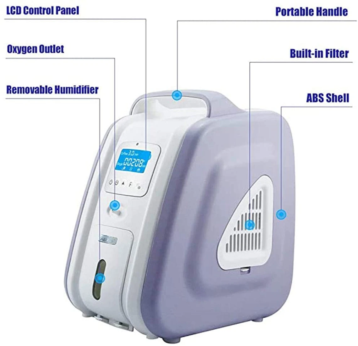 Oxygen Concentrator Generator Household Oxygen Machine Portable 2-9L ship from Poland Germany and China