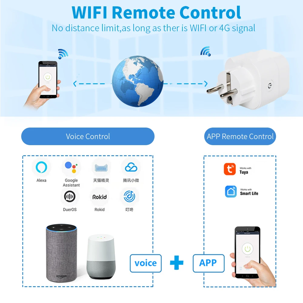 ZigBee Ʈ ÷ 16A EU    Ÿ̸    Tuya  ܼƮ Alexa Google Ȩ ýƮ