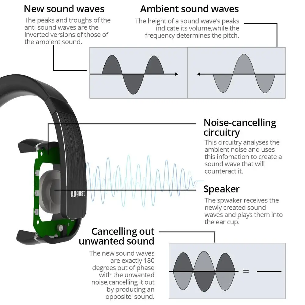 Беспроводные Bluetooth наушники с активным шумоподавлением и микрофоном|Наушники