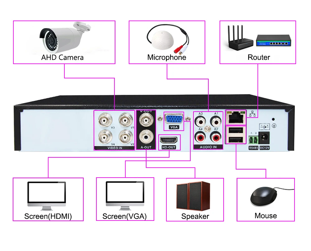 2ch 1080P AHD комплекты системы видеонаблюдения CCTV безопасности Гибридный DVR наружная металлическая пуля AHD камера видеонаблюдения P2P XMEYE 2MP комплекты