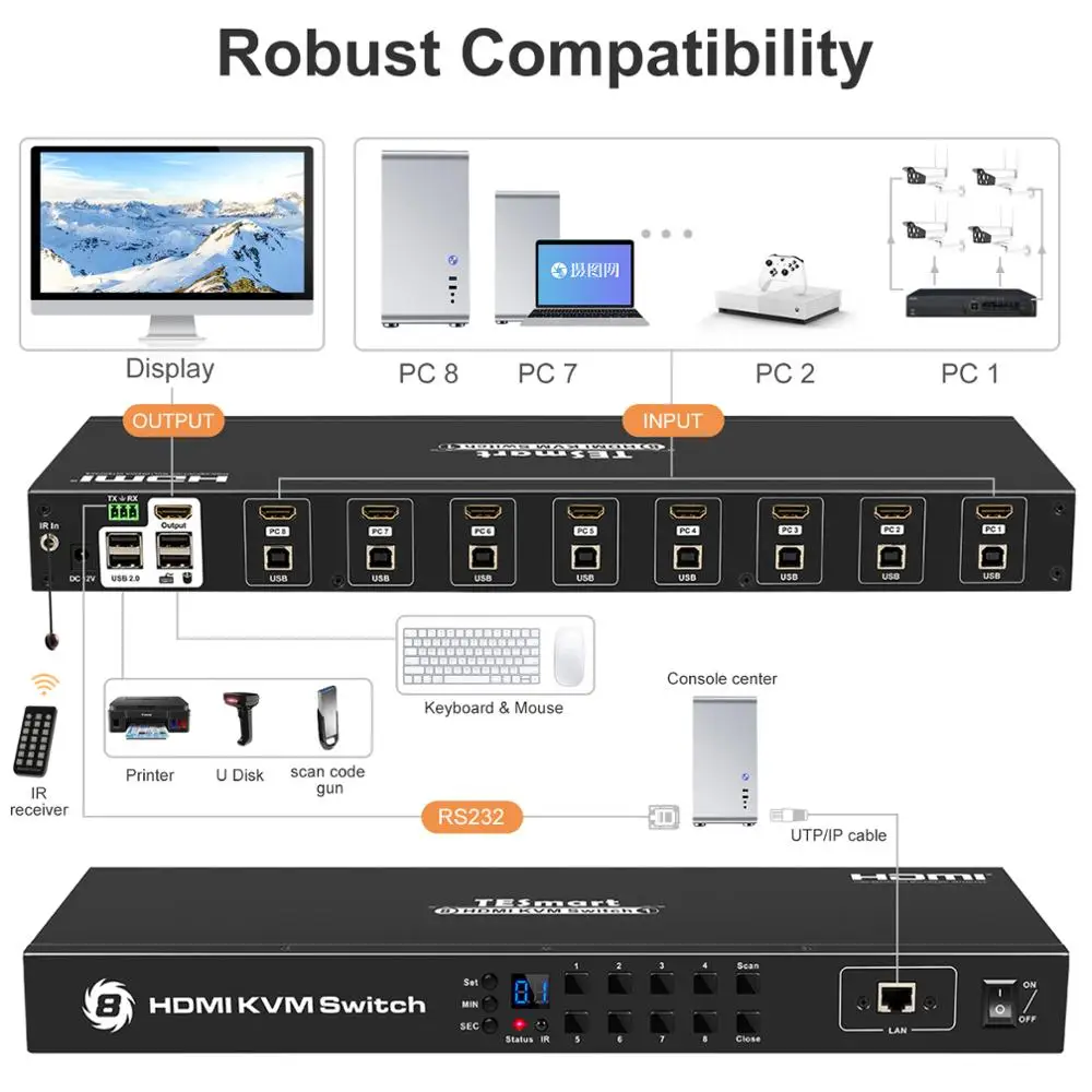 Tesla smart KVM USB HDMI переключатель 8 портов коммутатор Поддержка 3840*2160/4 K 2 шт стойки уши