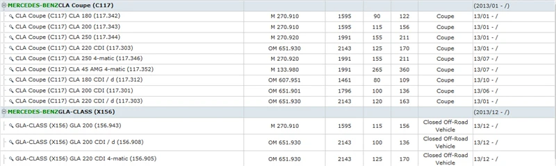 W246 W242 B180 200 220 250 160 CDI W176 A180 200 250 160 220CDI A45 AMG  C117 CLA180 200 250 220 CDI  CLA45 AMG  X156 GLA200 220 CDI (2)