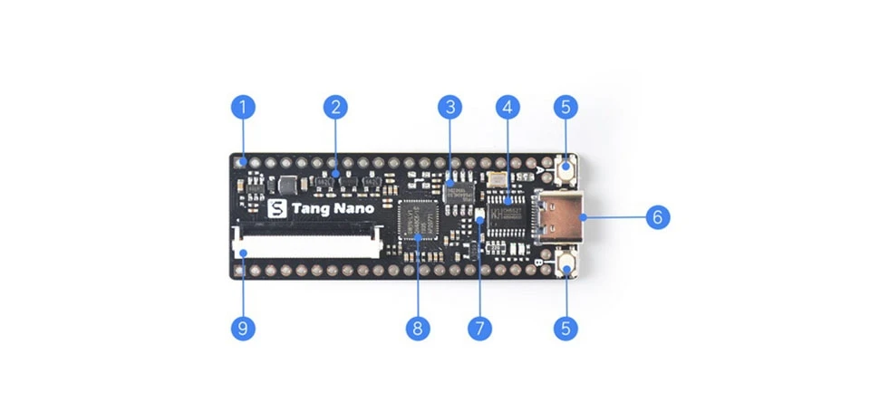 Sipeed Lichee Tang Nano Минималистичная линия FPGA макетная плата