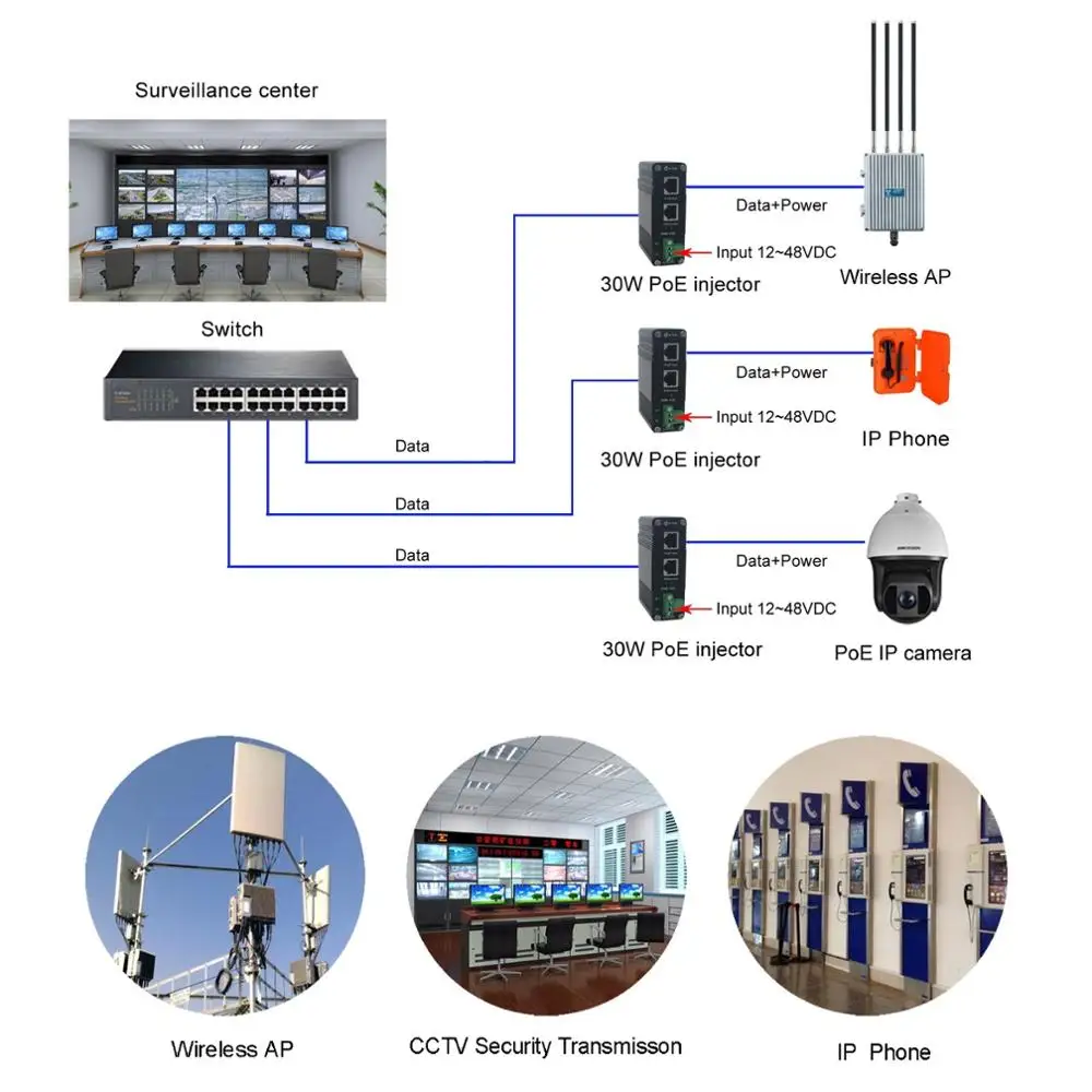 Industrial Power Over Ethernet Adapter Din-Rail 10/100/1000Mbps Gigabit PoE+ Injector with 12~48V DC Input