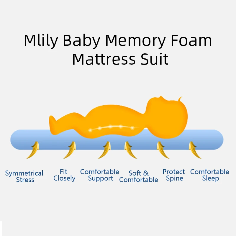 Mlily пены памяти детский матрас Топпер для кровати нулевого давления ортопедический Certipur анти клещи мебель для спальни