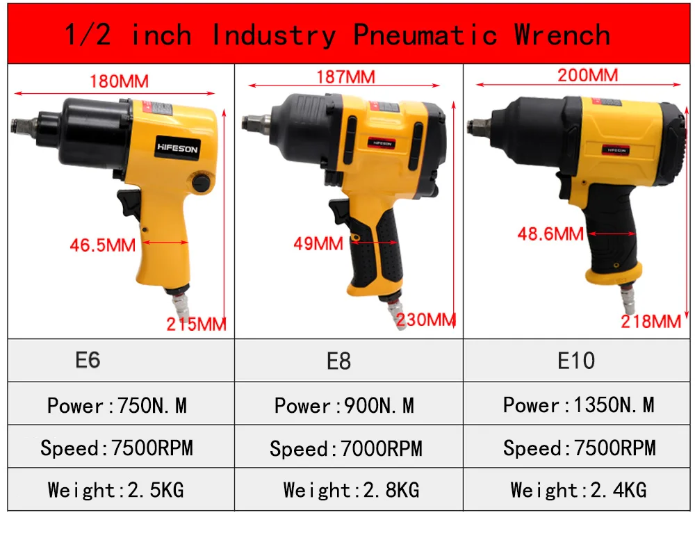 Power Tools