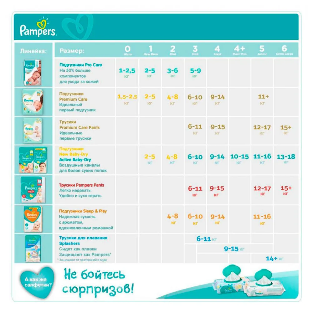 Подгузники Pampers, Premium Care, размер 5, 11-16кг, 28 шт