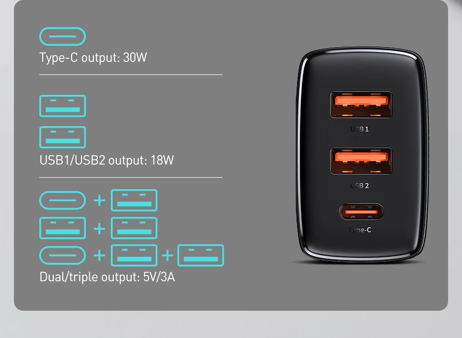 Baseus 30W Charger Type C PD Fast Charging 3 Ports USB Quick Phone Charger For iPhone Xiaomi Samsung 5v 1a usb