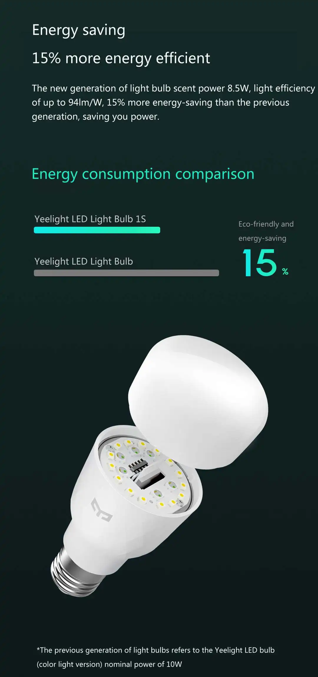 Yeelight 1S YLDP13YL E26 E27 8,5 Вт RBGW умный светодиодный светильник работает с Mijia Homekit AC100-240V для настольного напольного стола