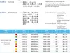 Diodo LED de piraña para luz de freno para automóvil, 5mm, Superflux, transparente, mezcla de agua, ledes piraña ► Foto 2/2