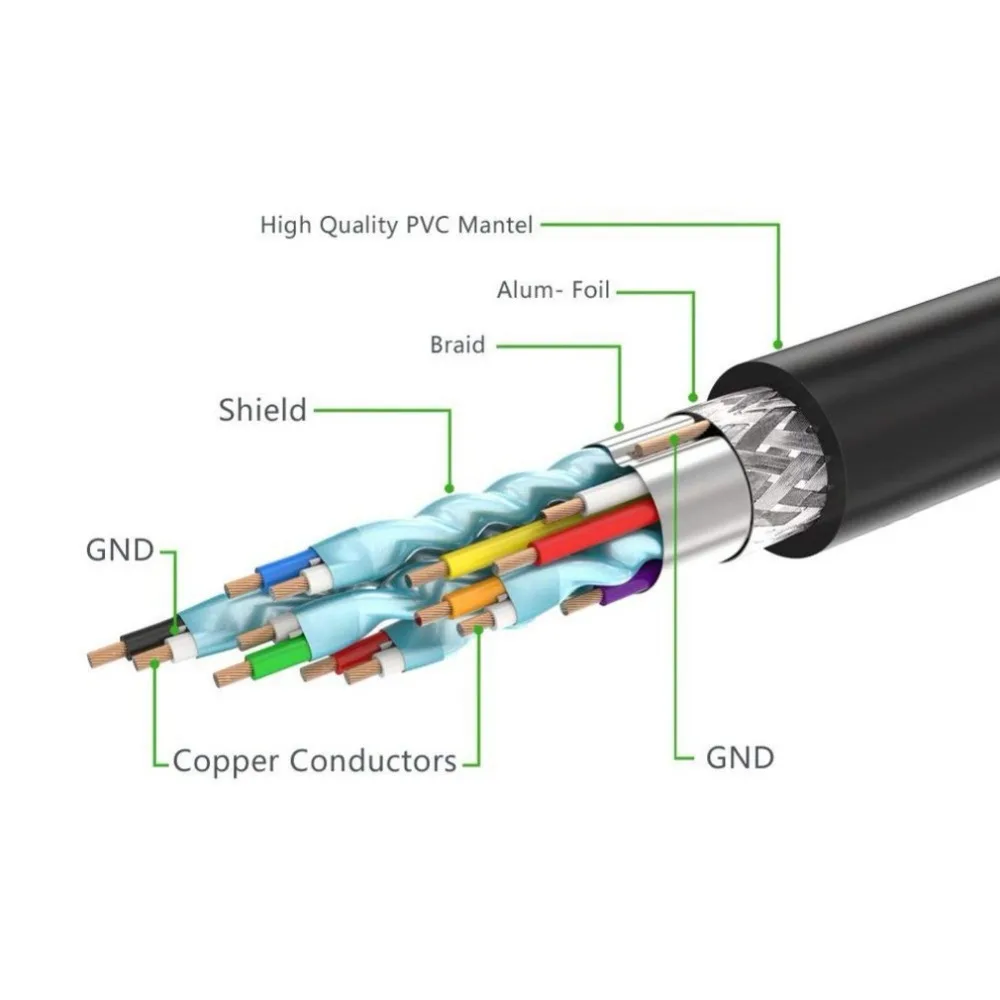 90 Degree Angle HDMI Extension cable male to female HDMI 4K HDMI Extended Cable for HD TV LCD Laptop PS3 Projector