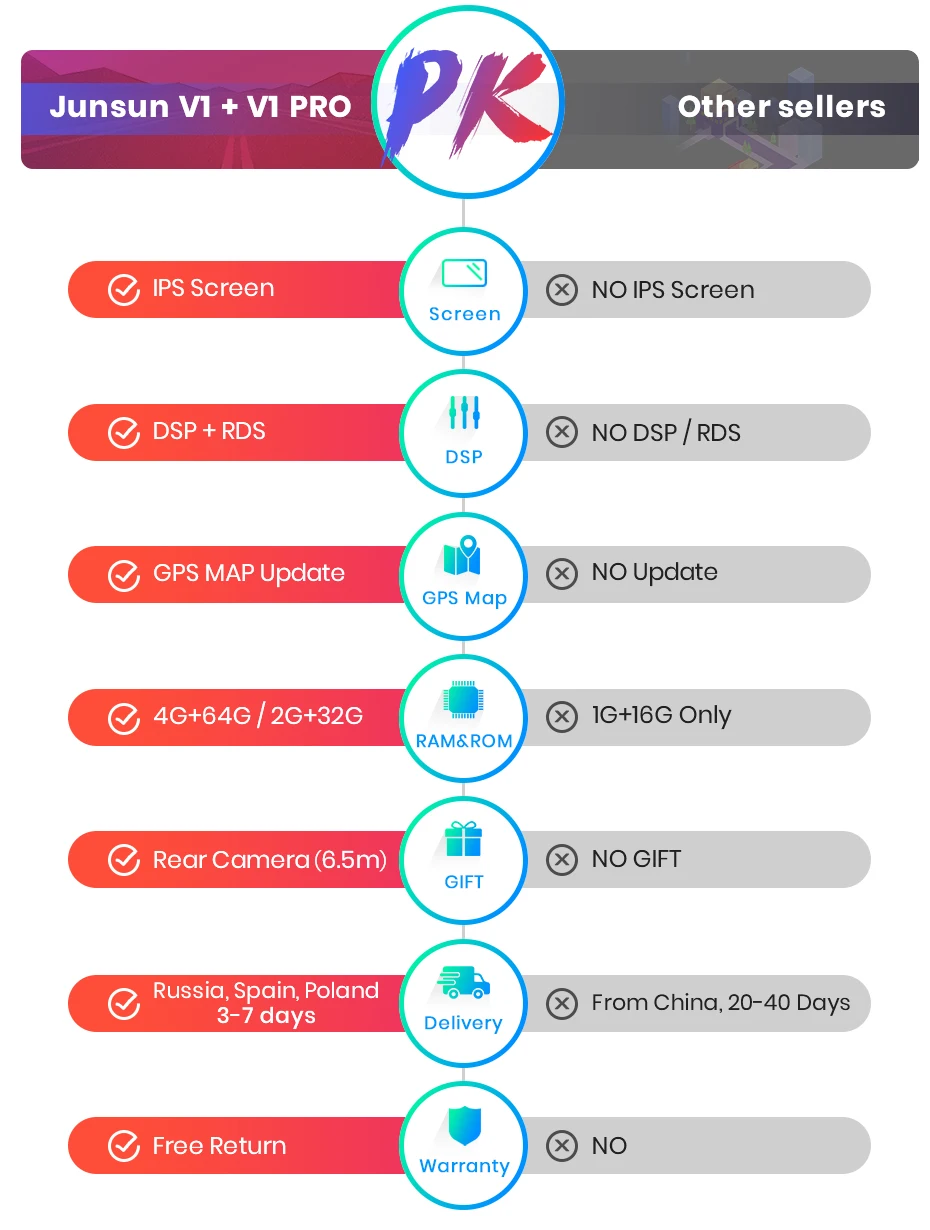 Junsun 2G+ 32G Android 8,1 для Subaru Forester 2008-2012 Авто 2 din Радио стерео плеер Bluetooth gps навигация нет 2din dvd