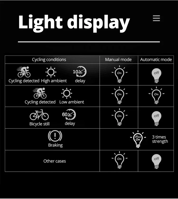 Automatic Bicycle Flashlight Bike Rear Smart Taillight Brake Sensing Waterproof LED Day Light Saddle Seatpost Light
