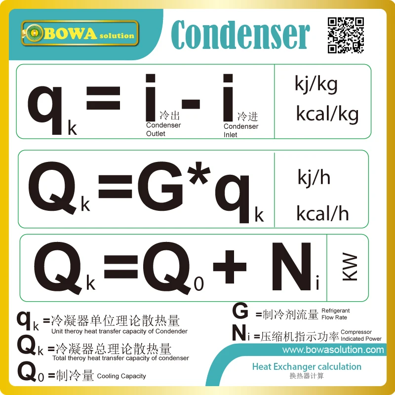 Конденсаторный блок с водяным охлаждением 3HP R410a полугерметичным поршневым