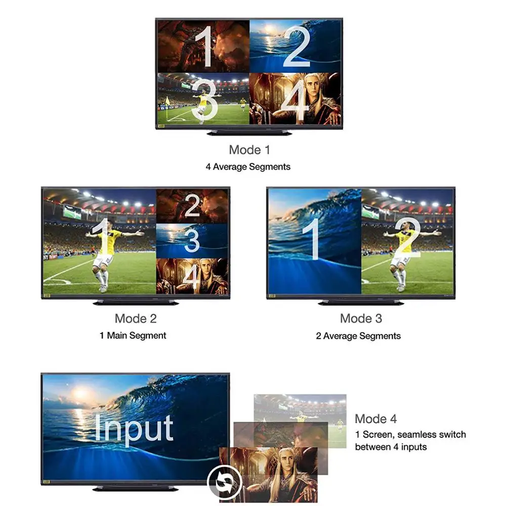 Y&H Quad Multi-Viewer 4 Channel HDMI Screen Switch 1080P 60fps Input with 4 Viewing Modes Seamless Switch and IR Remote