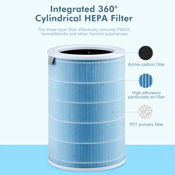 

Economic Version Filter Core Filter Peculiar Smell PM2.5 Air Purifier Accessories