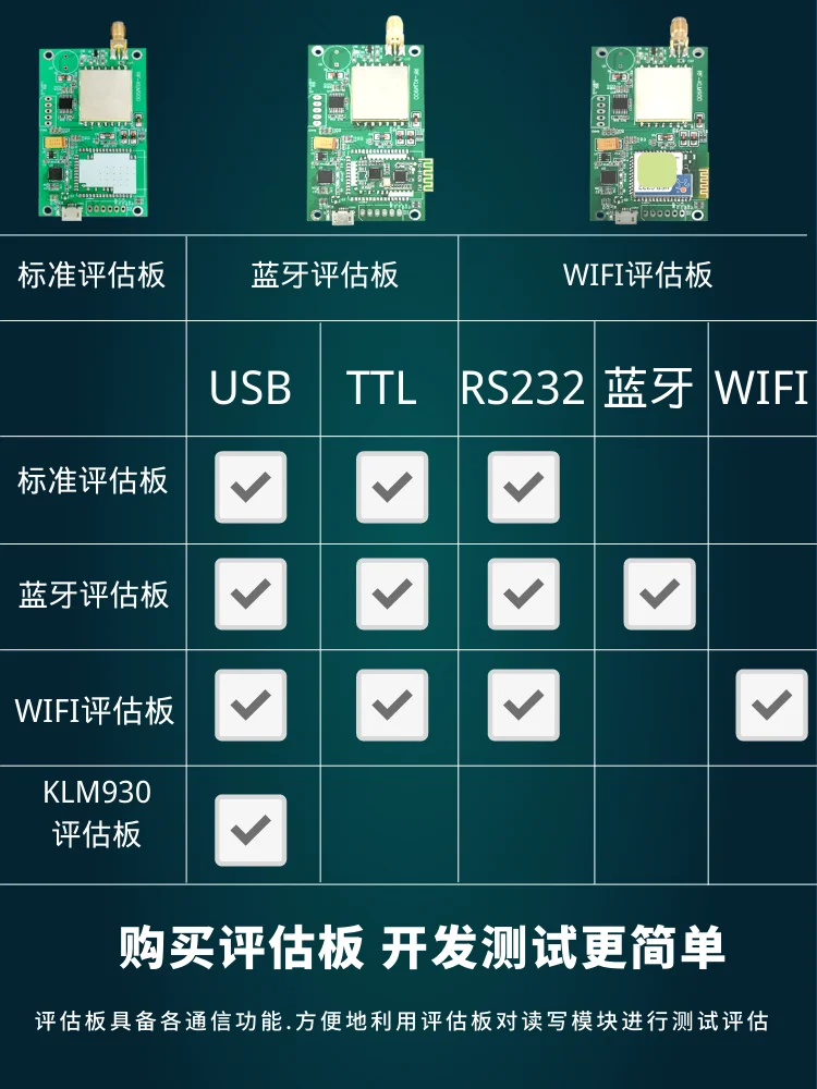 Klm900 Uhf RFID Card Reader Uhf Reader Module Passive Bluetooth USB Card Reader Electronic Label