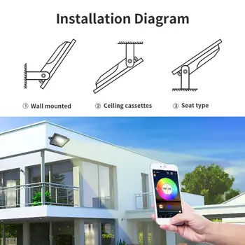 

Smart Floodlight LED Outdoor Light RGB 24W BLUETOOTH 4.2 Control Changing Spotlight APP Group Control Garden Waterproof