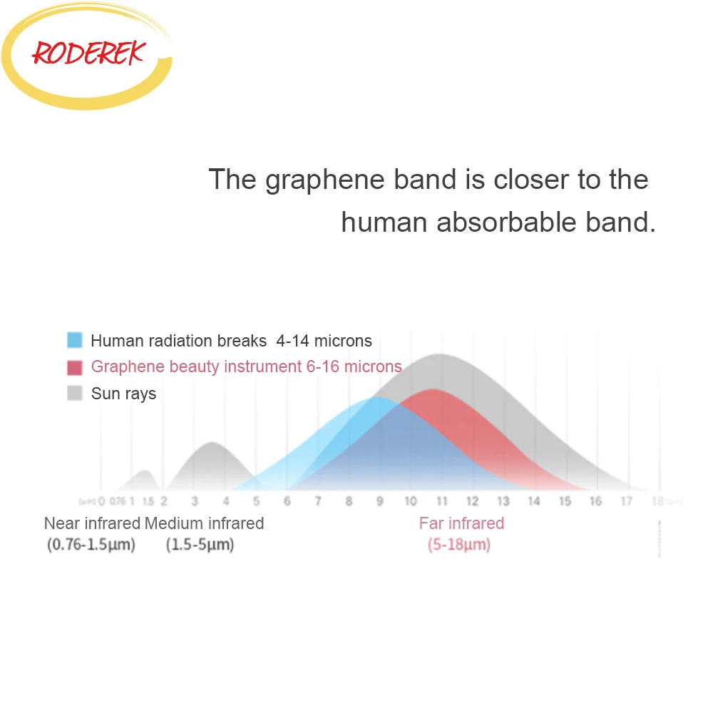 Графеновая маска для красоты, инфракрасная спектроскопия, инструмент для красоты, многофункциональный инструмент для отбеливания, увлажнения, против морщин, веснушек