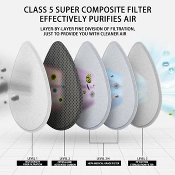 

Replaceable Electric Mouth Mask Efficient Purification System Independent Air Inlet PM 2.5 Anti Formaldehyde Respiratory Fliters