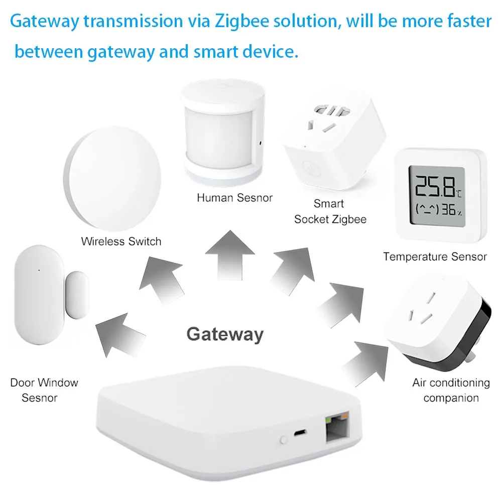 Tuya Wired Zigbee Bridge Smart Home Zigbee Gateway Hub Remote Control Zigbee  Devices Smart Life App Works With Alexa Google Home - Smart Home Control -  AliExpress