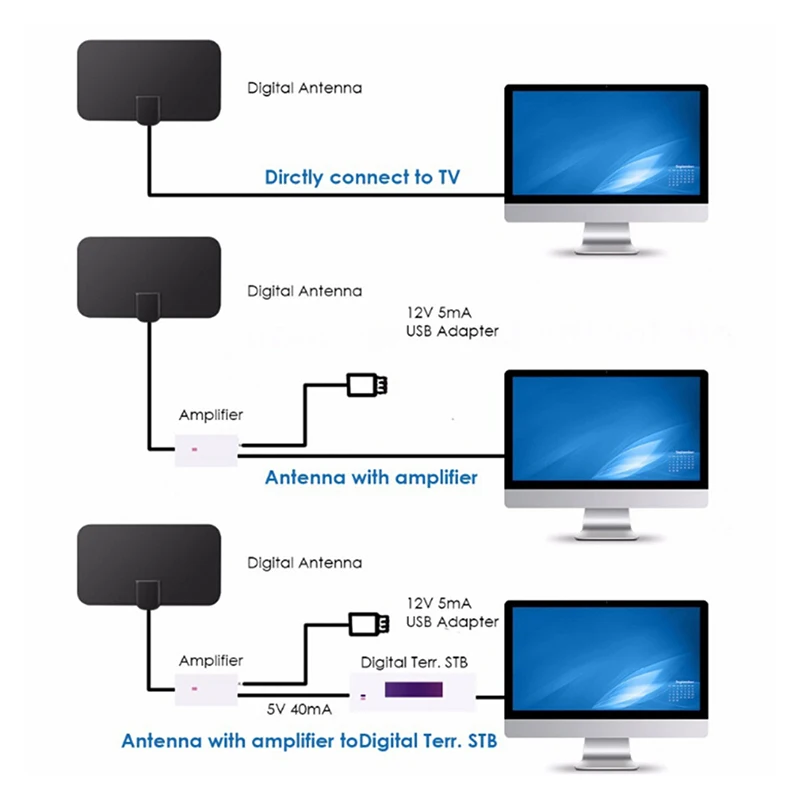 ТВ антенна 4K 25 дБ 980 КМ HD ТВ антенны внутреннее мини цифровое ТВ высокой четкости антенна DVB-T2 поддерживает 720p 1080i 1080p