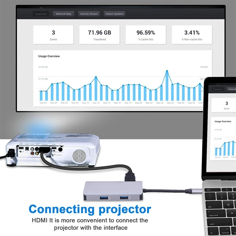 7 в 1 Usb концентратор многопортовый Usb 3,1 type C к Hdmi Usb 3,0 Rj45 Sd/Tf кардридер зарядка PD адаптер конвертер для Mac
