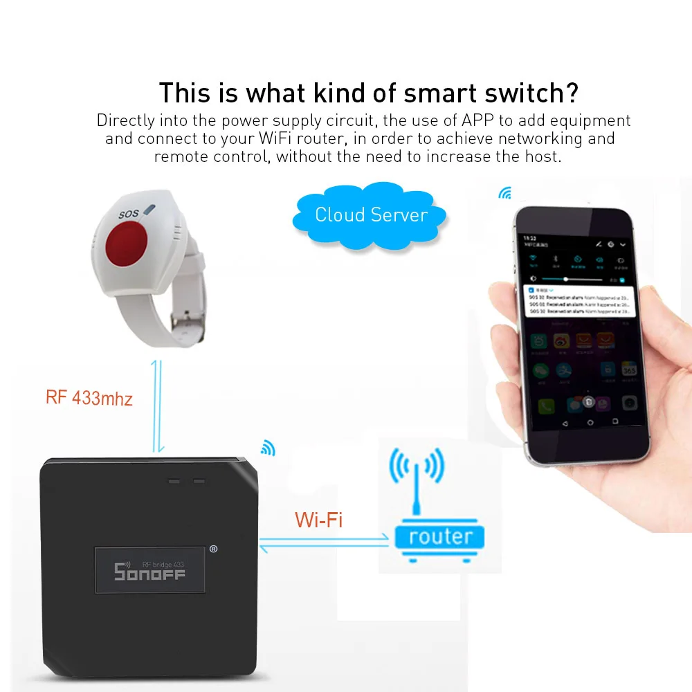 Topvico Wi-Fi кнопка паники для пожилых людей RF 433 МГц SOS Аварийная сигнализация беспроводной часы браслет пожилых людей Android IOS приложение