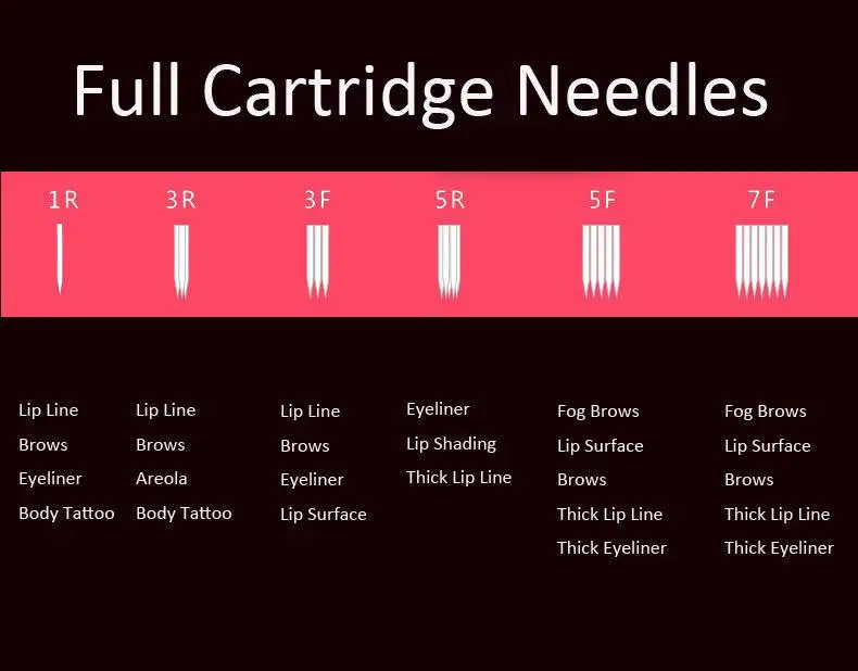 needle usage 