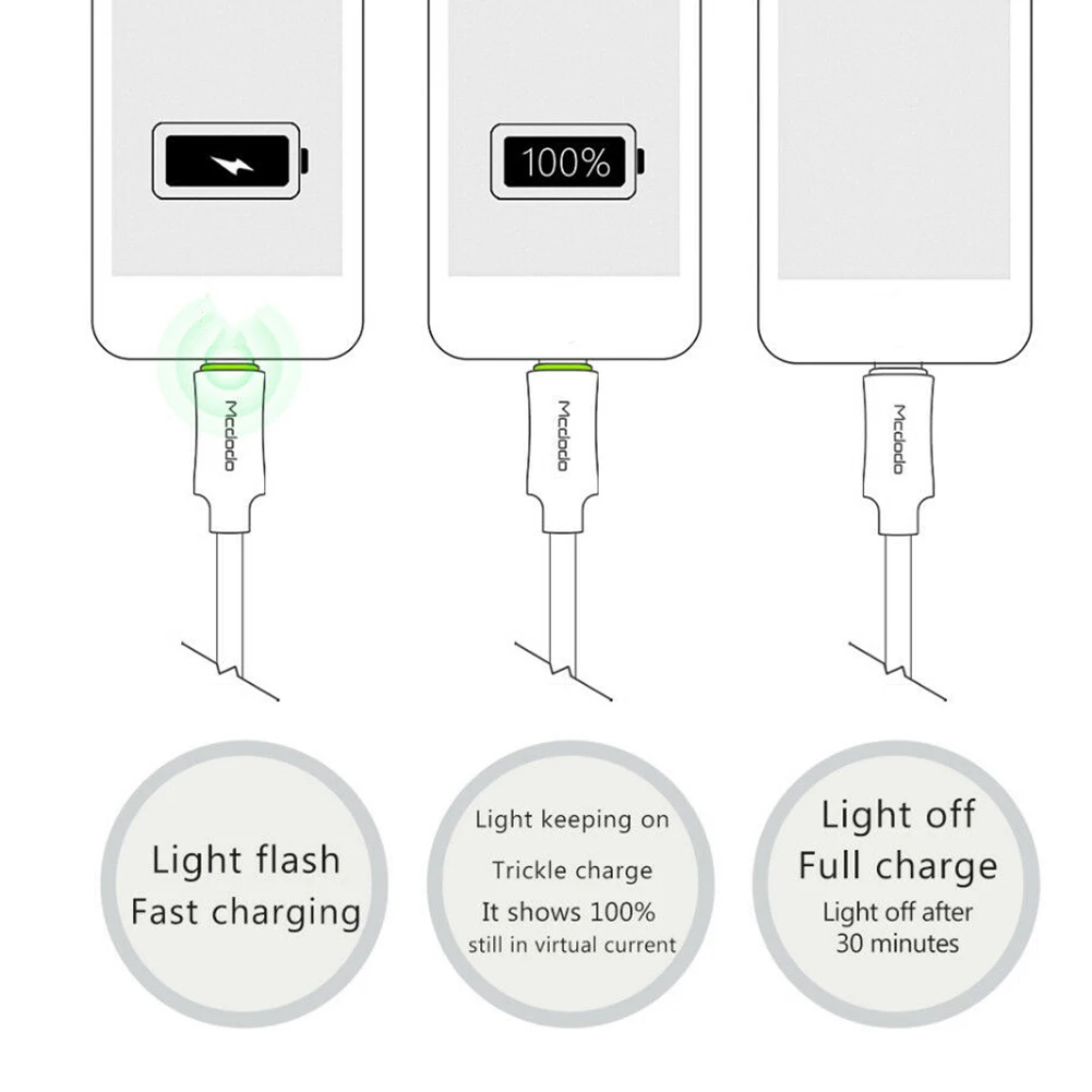 Usb кабель MCDODO, автоматическое отключение, нейлоновая оплетка, USB кабель для быстрой зарядки, шнур для iPhone серии для iPhone 11 pro max Xr X 8 7 6