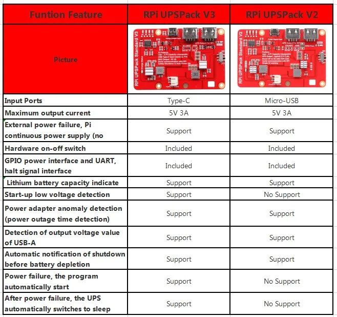 Новая версия RPI UPS Pack не содержит литиевой батареи плата расширения питания с