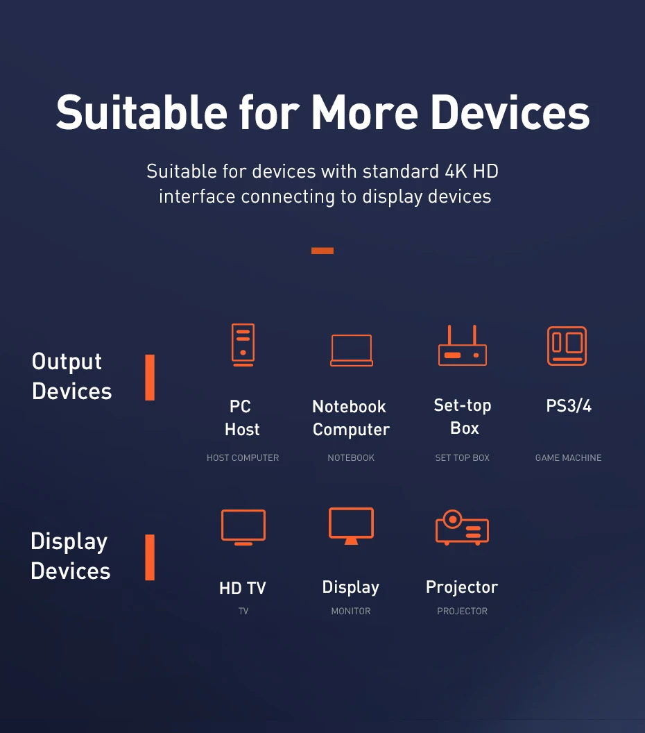 Baseus 4K HD HDMI 2,0 кабель аудио 0,5 м 1 м 2 м 3 м 5 м hdmi штекер адаптер удлинитель короткий для macbook Универсальный PS