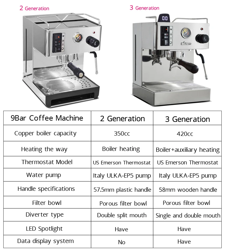 220v Espresso Italian Coffee Maker 