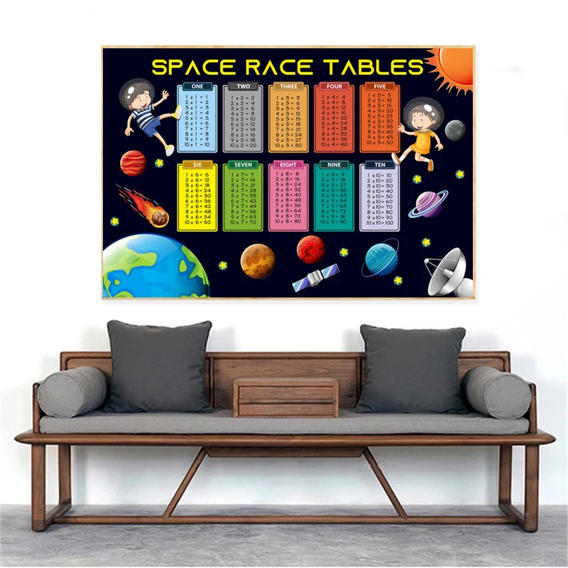 Educational Multiplication Table 112 Canvas Wall Art For Childrens