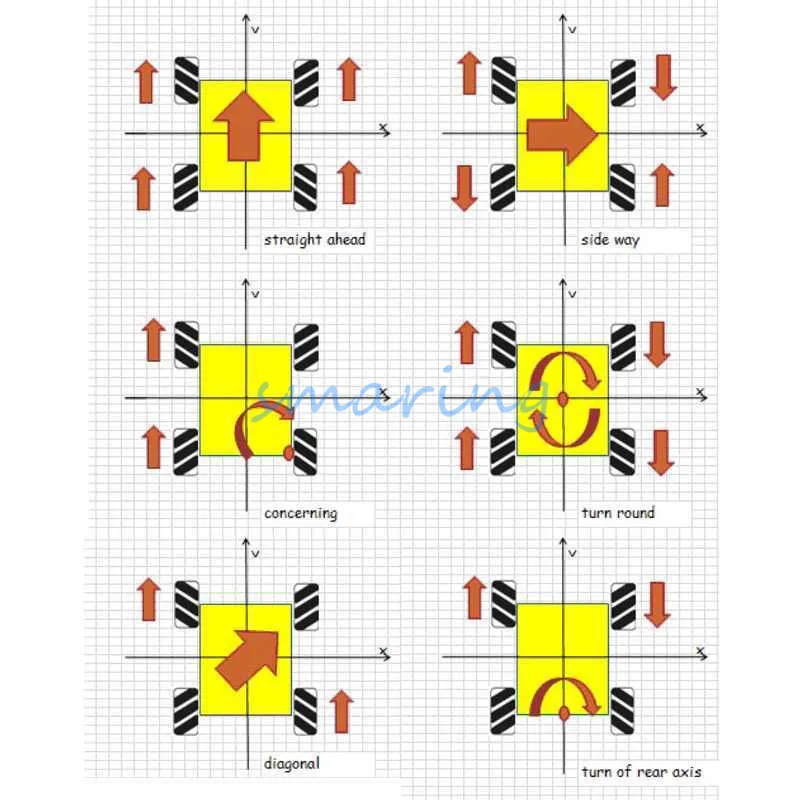 Mecanum Wheel Smart Car Chassis With TT Motor For Arduino Acrylic Plate DIY Intelligent Robot Car Model RC Toy Remote