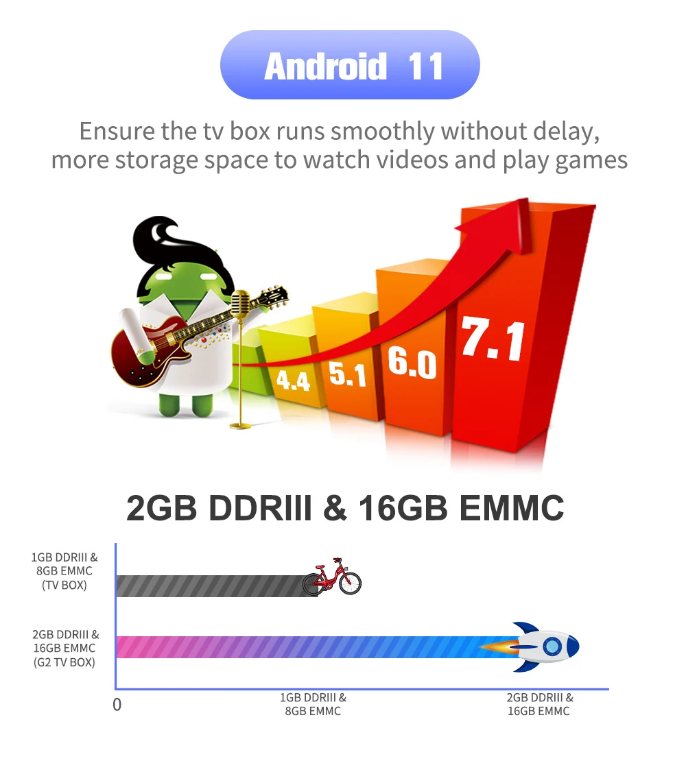 Gtmedia g2 mais android 11 caixa de