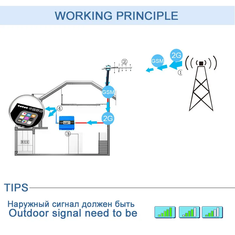 Lintratek GSM 900Mhz 2G Repeater Cellular