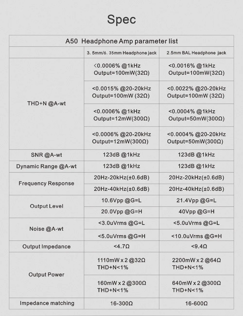 Топпинг A50 высокого разрешения Настольный усилитель для наушников 2* LME49720 OP-AMP 3,5/6,35/2,5 мм выход Сменные OP-AMP разъем